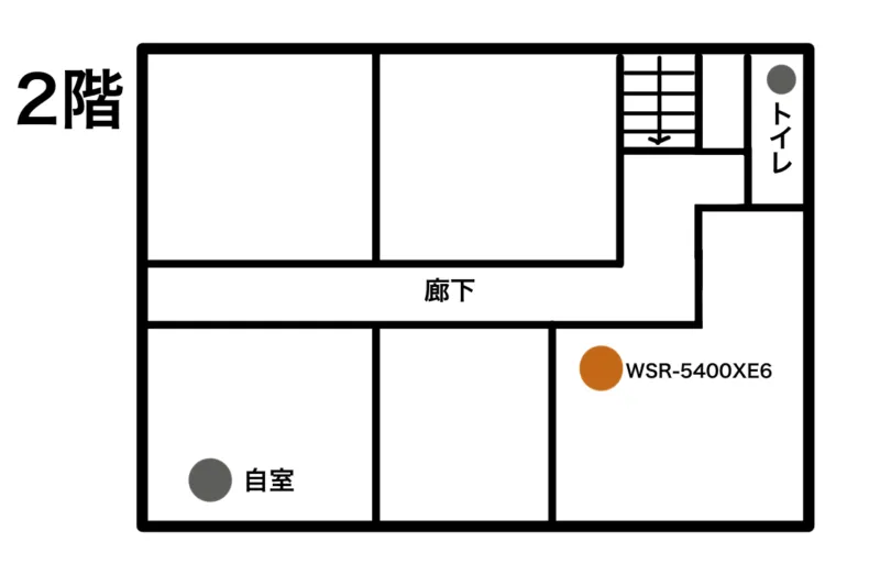 自宅2階の間取り図で自室とルーター設置位置を示した図