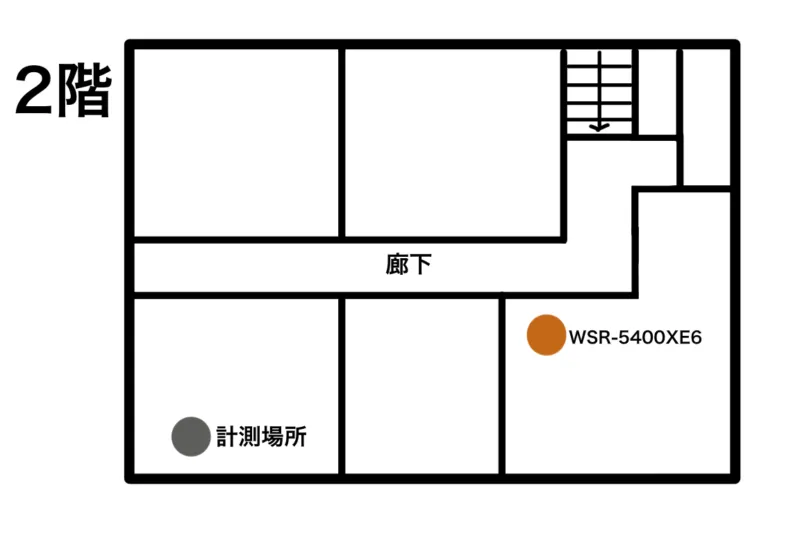 自宅2階の間取り図で計測場所とルーター設置位置を示した図