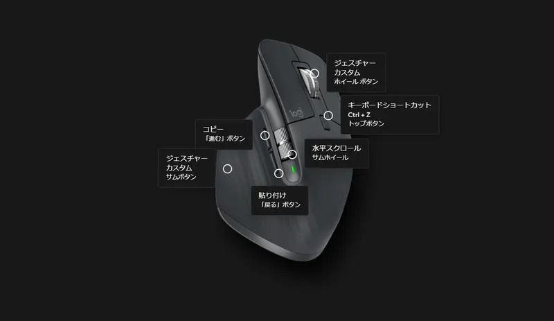 MX Master3のジェスチャーボタン・ホイールへの割り当て内容を図解したもの