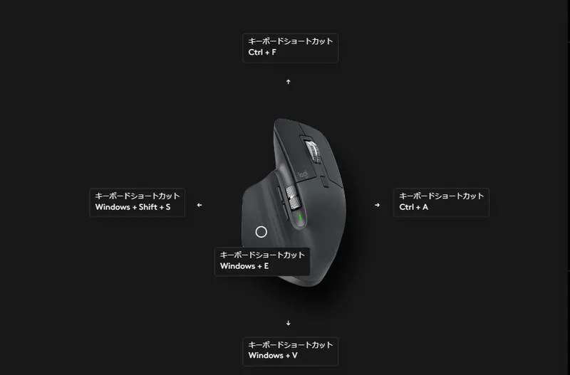 MX Master3のキーボードショートカット割り当てを方向ごとに図解したもの